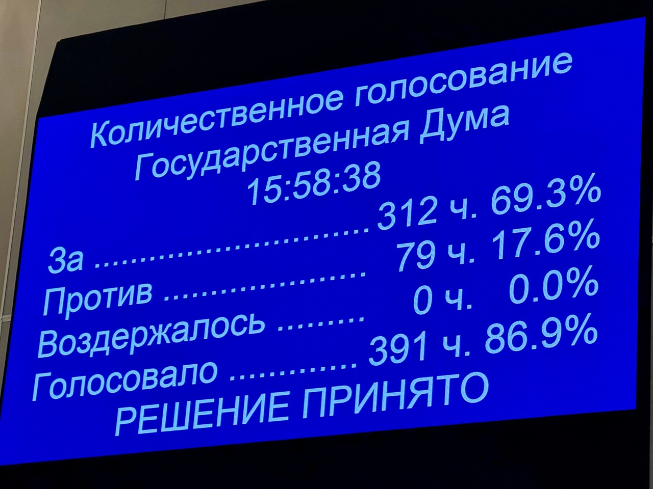Фракция КПРФ проголосовала против постановления Госдумы по основным направлениям денежно-кредитной политики на 2026–2028 годы.